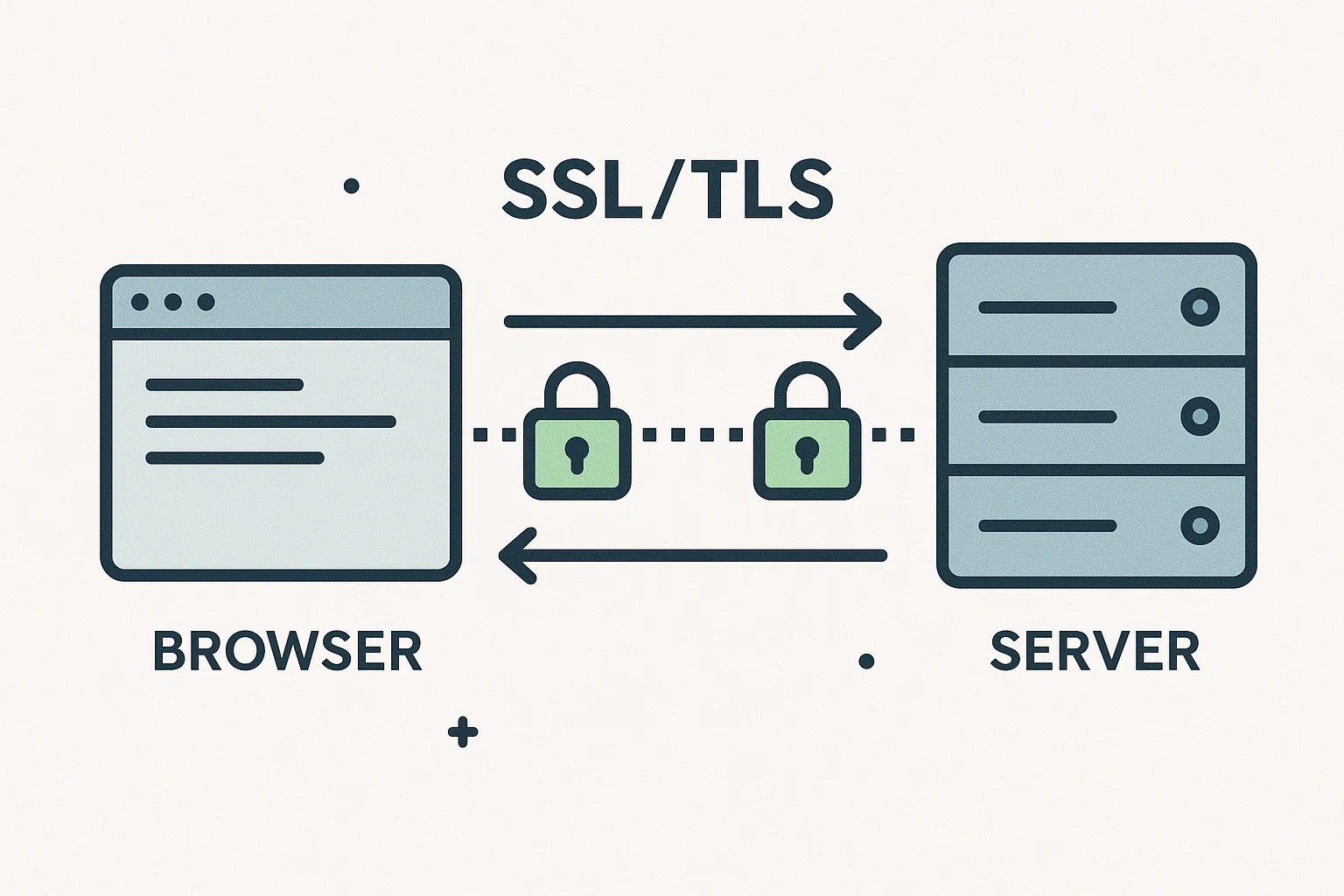 How SSL and TLS Works 1