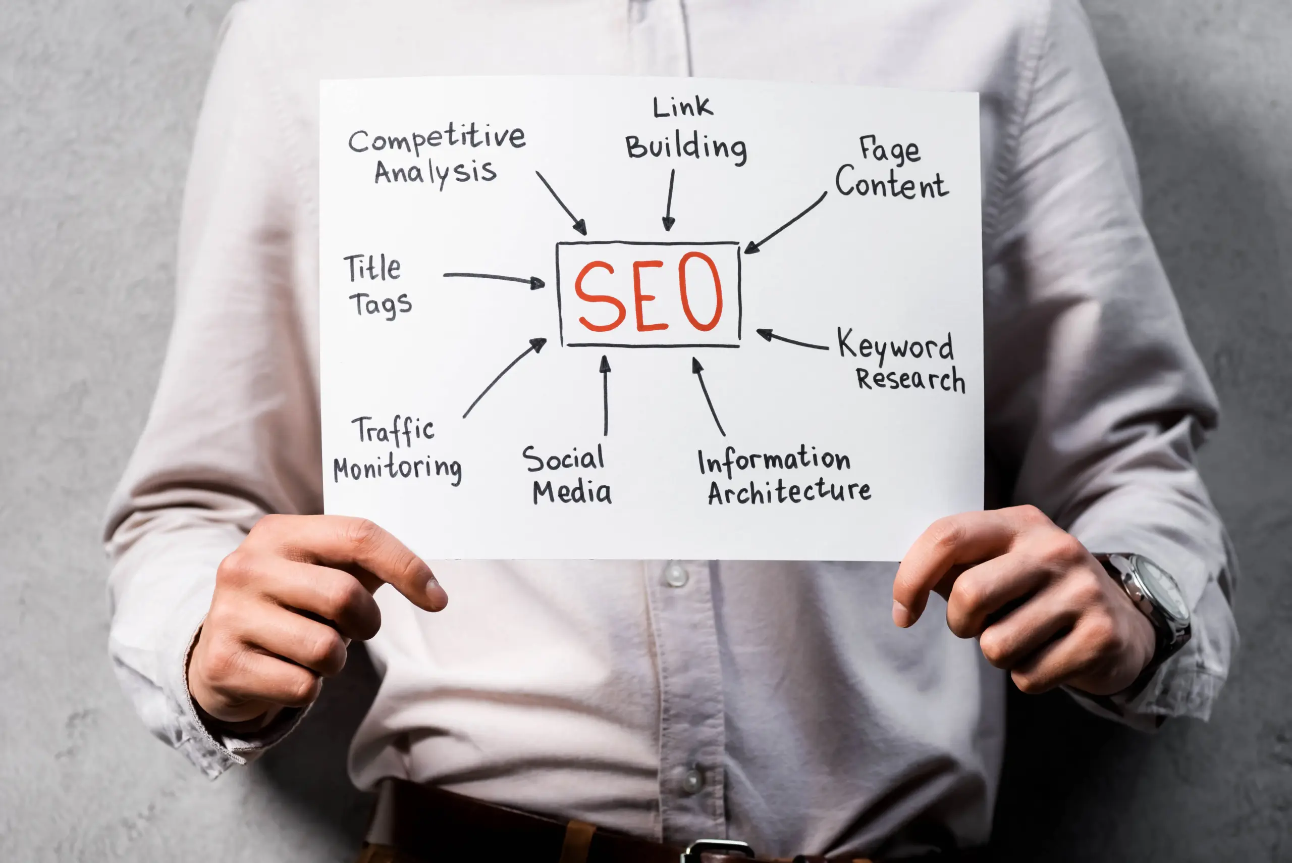 How to improve local SEO Best Website Builder Group (2)