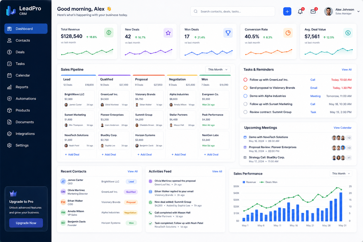 How Does CRM Help Sales Willoughby Ohio