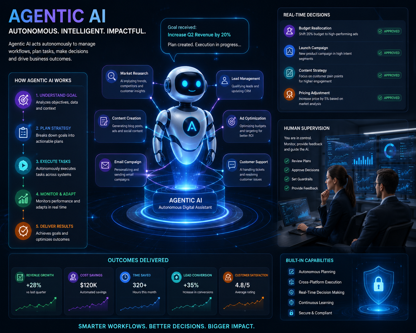 What Is Agentic AI Warren Ohio