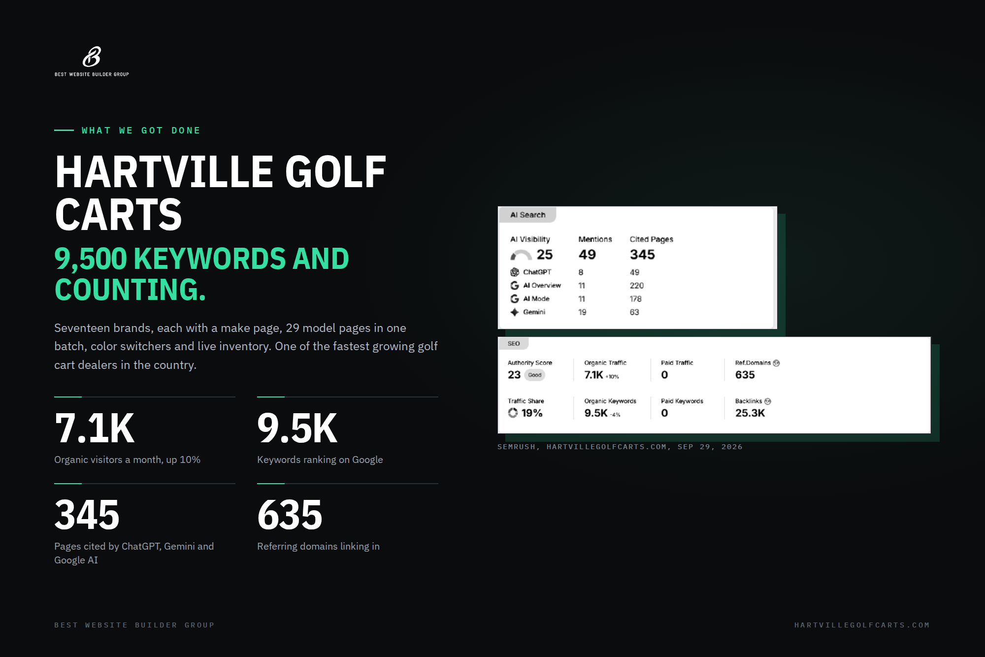 Hartville Golf Carts Search