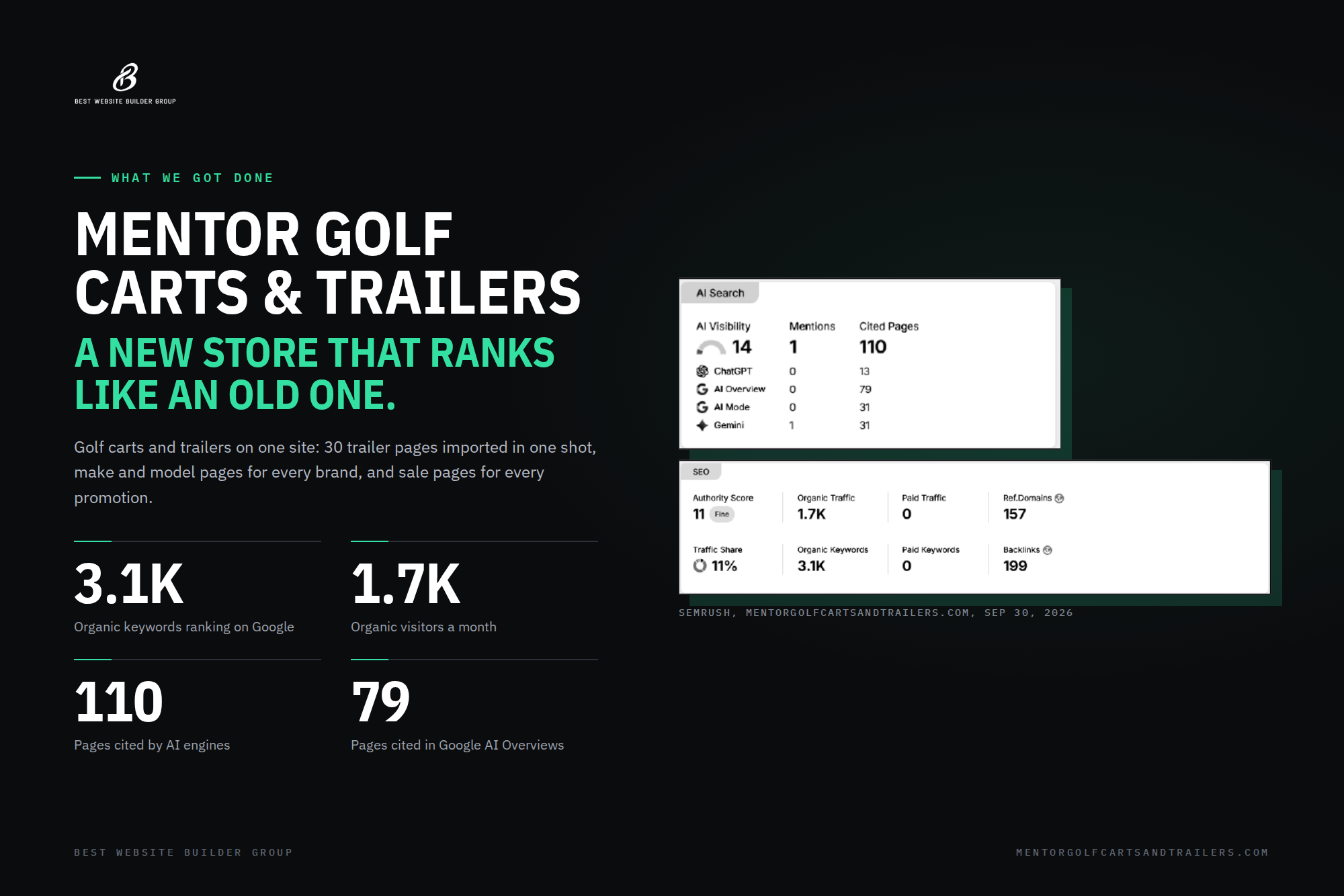 Mentor Golf Carts Search